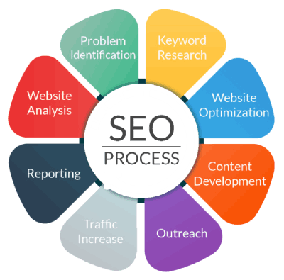 seo company in mysore